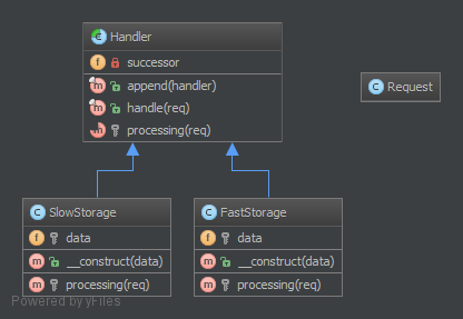  UML