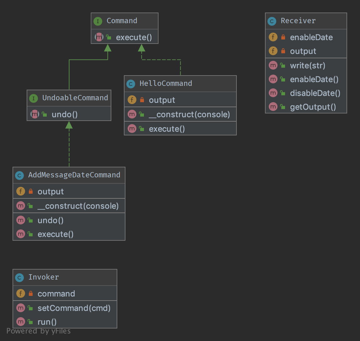  UML