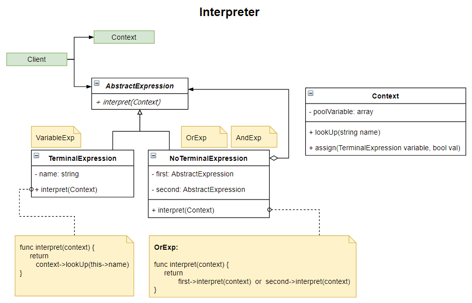  UML