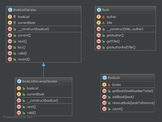  UML