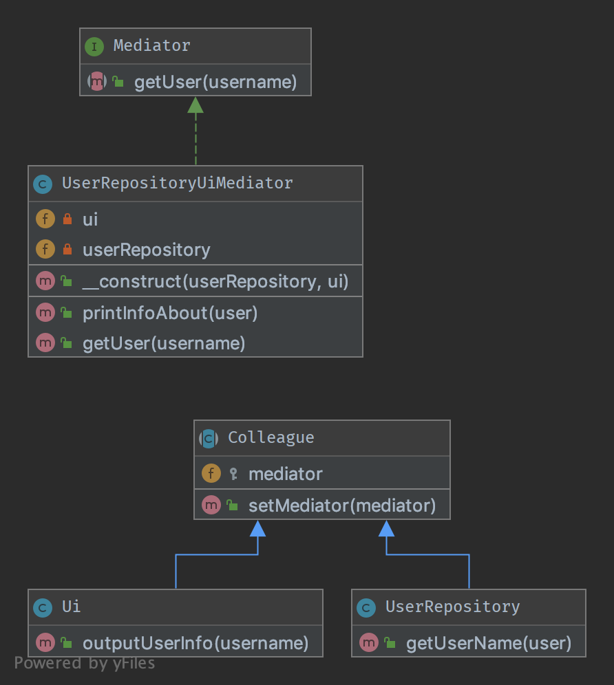  UML