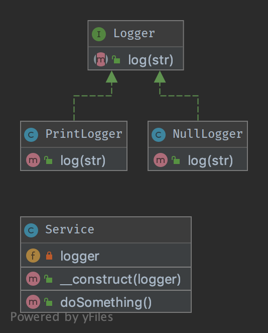  UML