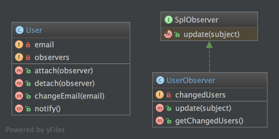  UML