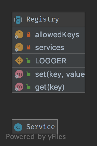 Registry UML
