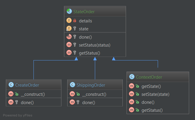  UML
