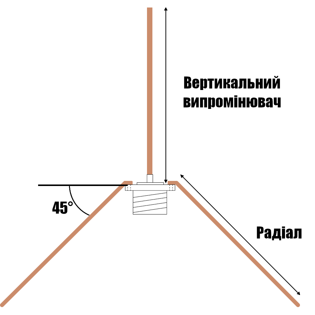Ground Plane Antenna